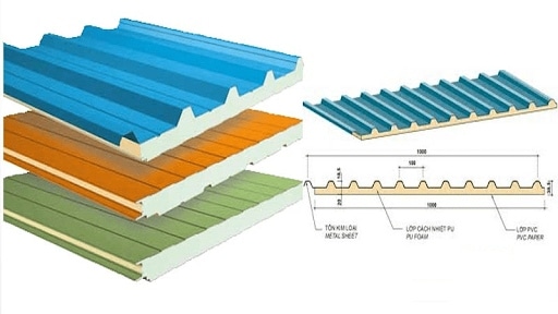 Mái tôn lạnh được cấu tạo từ 3 lớp chất liệu khác nhau