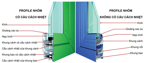 Cấu tạo chi tiết của cửa nhôm Xingfa.