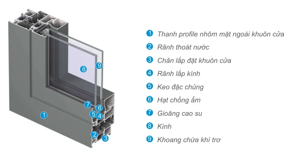 Cấu tạo của cửa nhôm Xingfa.